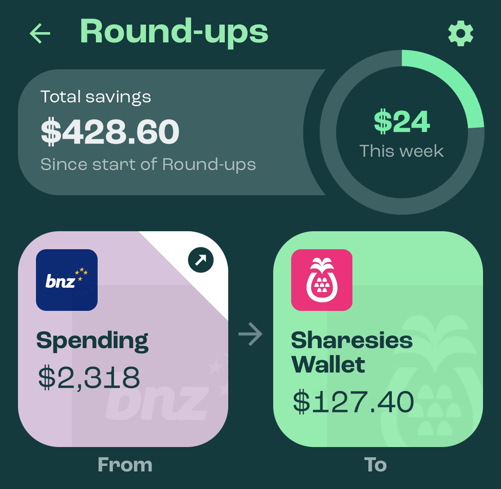 Otto's Round-ups screen: $428.60 saved since the start of Round-ups, $24 this week, and spare change moving from a Spending account into a Sharesies Wallet.
